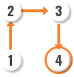 Easier Coordination